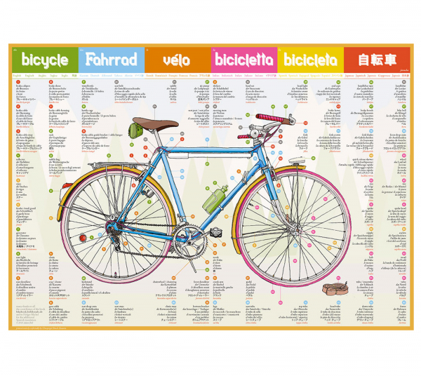 Adam Bell`s das Fahrrad | the bicycle | le vélo | la bicicleta | jitensha Poster